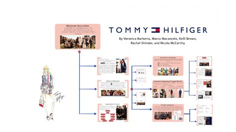 tommy hilfiger supply chain